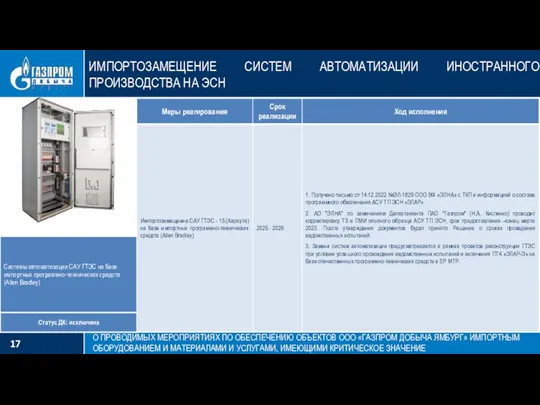 ИМПОРТОЗАМЕЩЕНИЕ СИСТЕМ АВТОМАТИЗАЦИИ ИНОСТРАННОГО ПРОИЗВОДСТВА НА ЭСН Системы автоматизации САУ