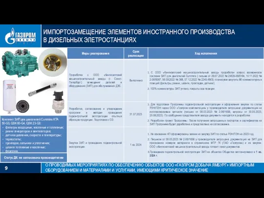 ИМПОРТОЗАМЕЩЕНИЕ ЭЛЕМЕНТОВ ИНОСТРАННОГО ПРОИЗВОДСТВА В ДИЗЕЛЬНЫХ ЭЛЕТРОСТАНЦИЯХ Комплект ЗИП для