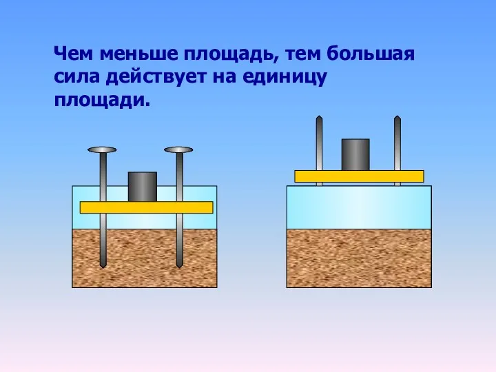 Чем меньше площадь, тем большая сила действует на единицу площади.