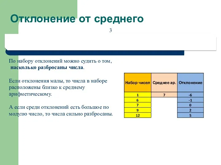 Отклонение от среднего 3 Чтобы найти ОТКЛОНЕНИЕ, нужно из данного