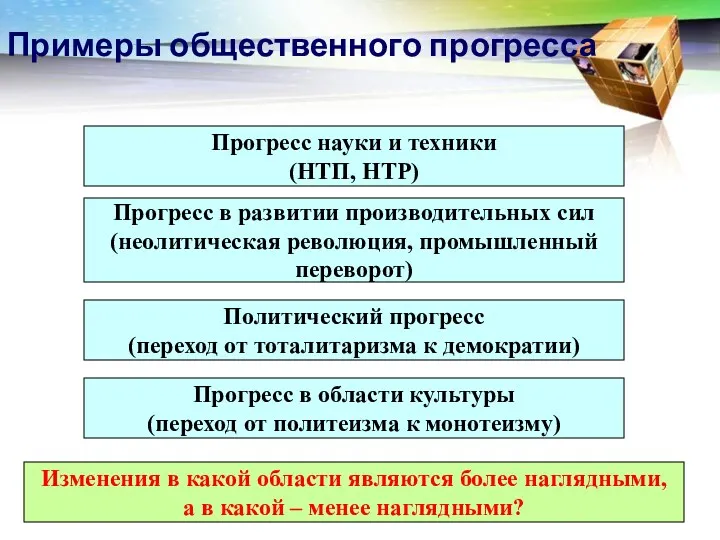 Примеры общественного прогресса Прогресс науки и техники (НТП, НТР) Прогресс