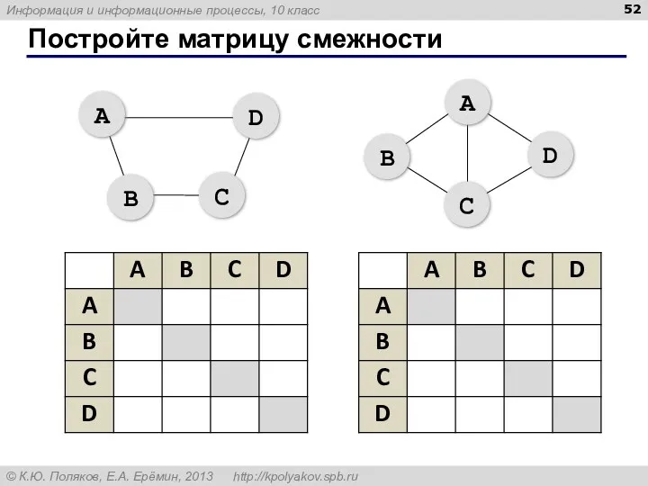 Постройте матрицу смежности