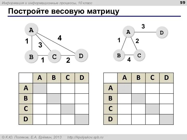 Постройте весовую матрицу