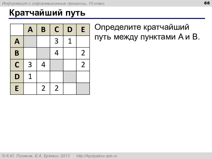 Кратчайший путь Определите кратчайший путь между пунктами A и B.