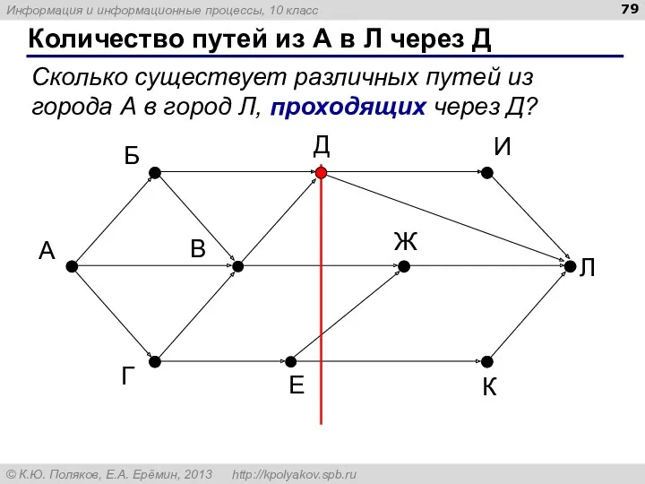 Количество путей из А в Л через Д А Б