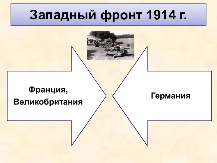 Западный фронт 1914 г.