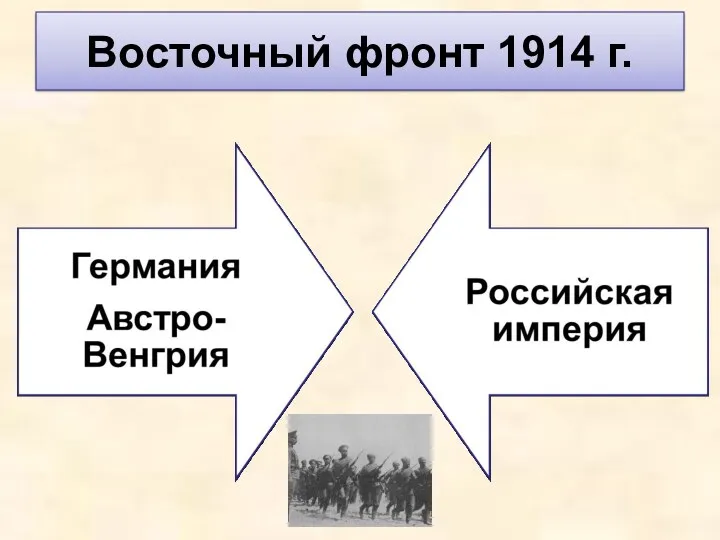 Восточный фронт 1914 г.