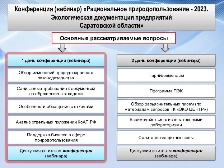 Конференция (вебинар) «Рациональное природопользование - 2023. Экологическая документация предприятий Саратовской