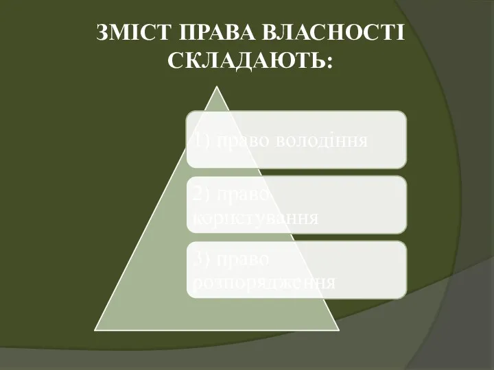 ЗМІСТ ПРАВА ВЛАСНОСТІ СКЛАДАЮТЬ: