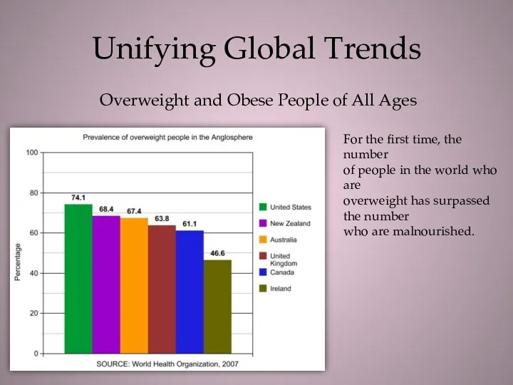 Unifying Global Trends Overweight and Obese People of All Ages