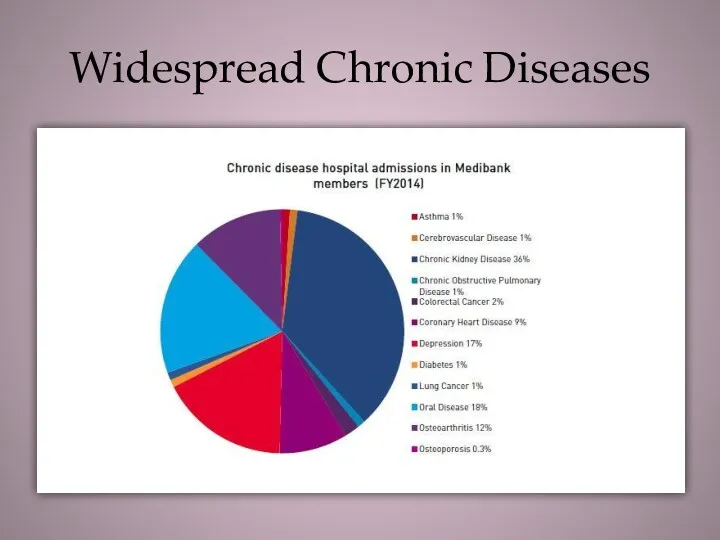 Widespread Chronic Diseases