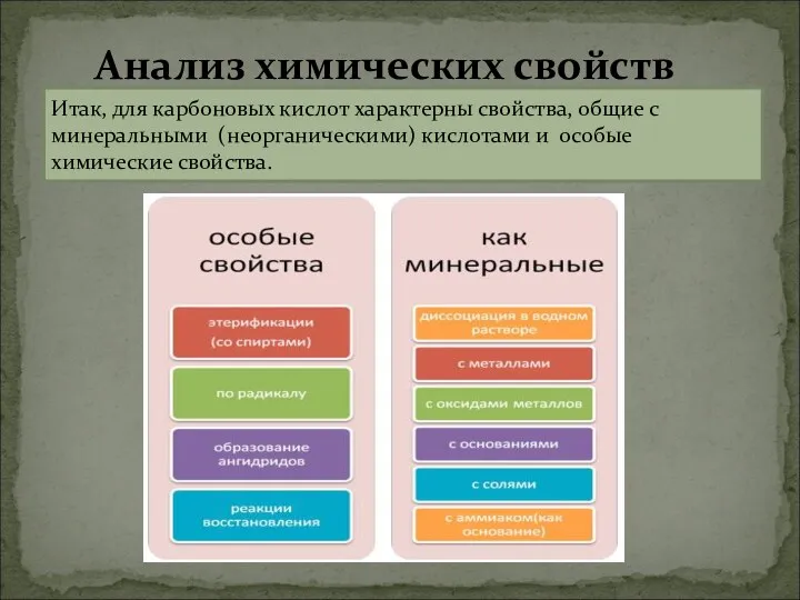 Анализ химических свойств Итак, для карбоновых кислот характерны свойства, общие