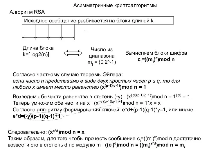 Исходное сообщение разбивается на блоки длиной k … Число из