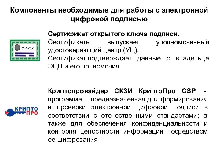 Компоненты необходимые для работы с электронной цифровой подписью Сертификат открытого