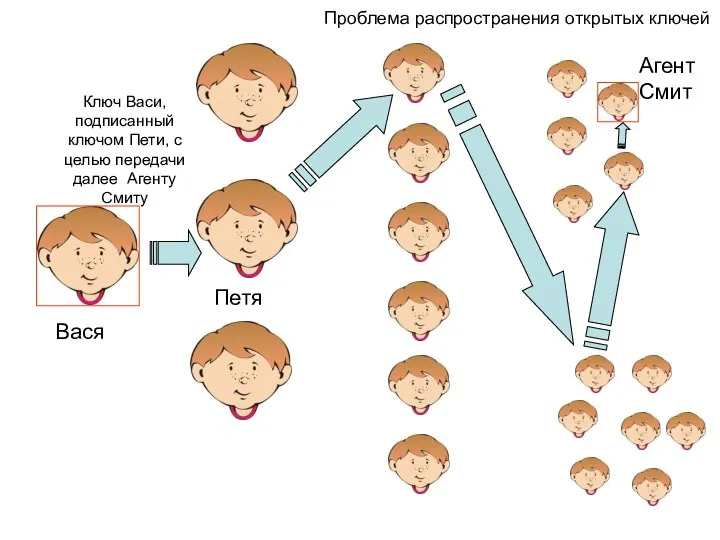 Вася Проблема распространения открытых ключей Агент Смит Ключ Васи, подписанный