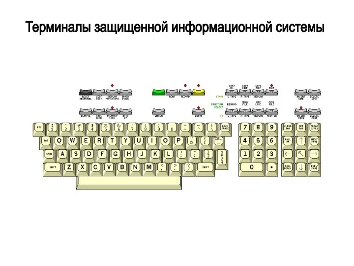 Терминалы защищенной информационной системы