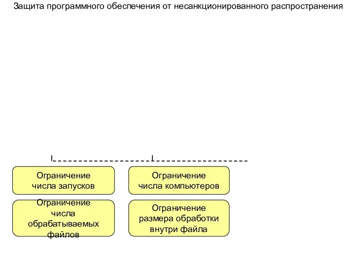 Защита программного обеспечения от несанкционированного распространения