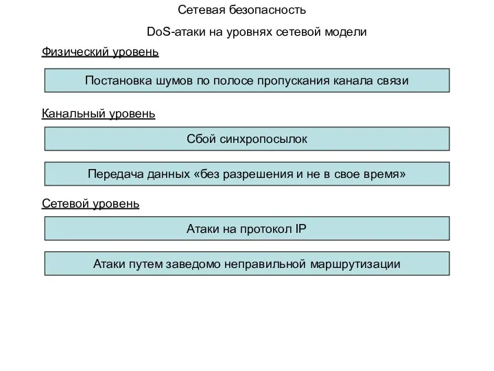 Сетевая безопасность Физический уровень Постановка шумов по полосе пропускания канала