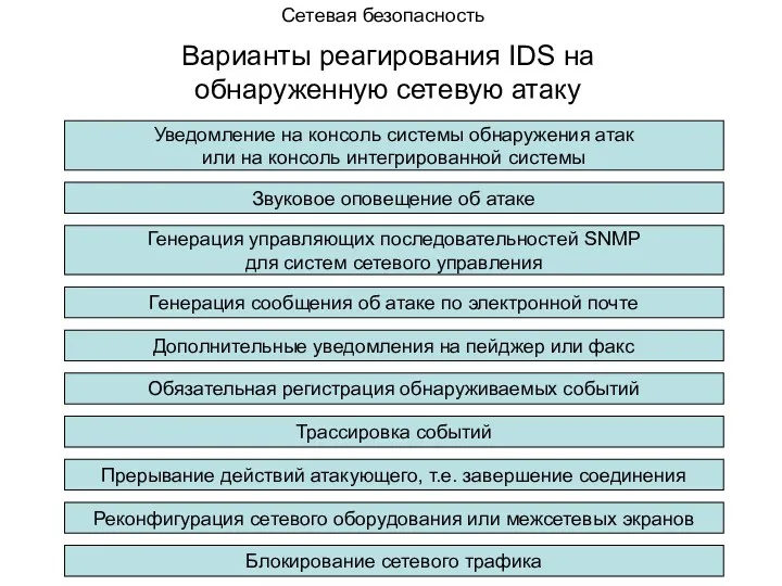 Сетевая безопасность Варианты реагирования IDS на обнаруженную сетевую атаку Уведомление