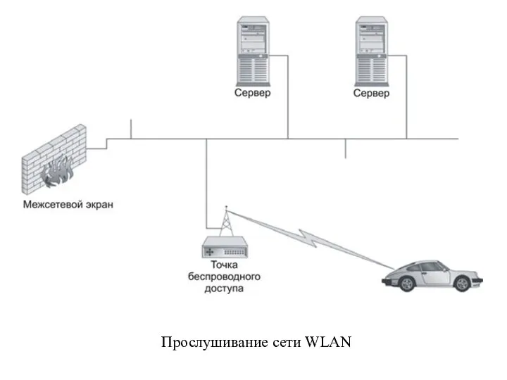 Прослушивание сети WLAN