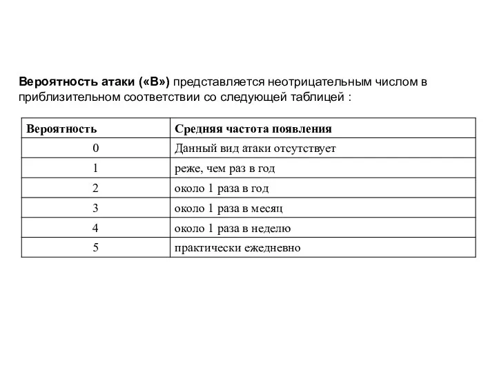 Вероятность атаки («В») представляется неотрицательным числом в приблизительном соответствии со следующей таблицей :