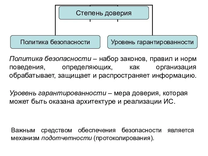 Политика безопасности – набор законов, правил и норм поведения, определяющих,