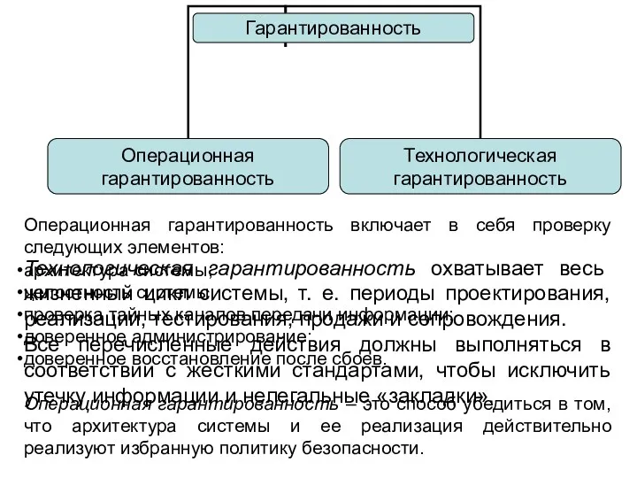 Операционная гарантированность включает в себя проверку следующих элементов: архитектура системы;