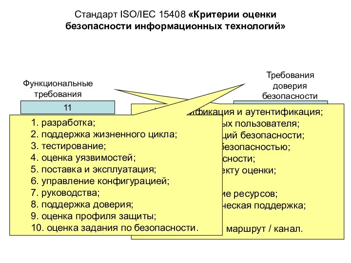 Стандарт ISO/IEC 15408 «Критерии оценки безопасности информационных технологий» 1. идентификация