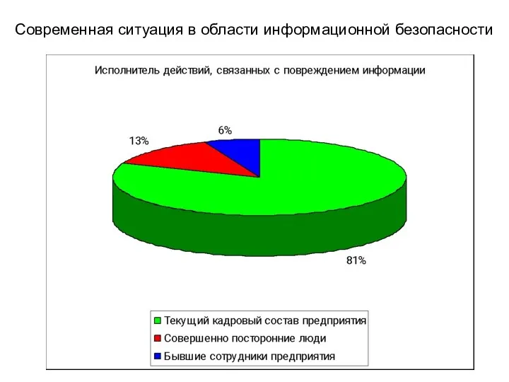 Современная ситуация в области информационной безопасности