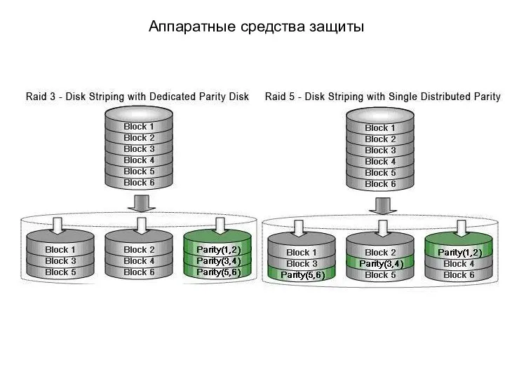 Аппаратные средства защиты