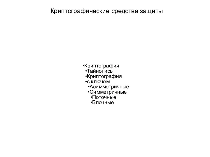 Криптографические средства защиты Криптография Тайнопись Криптография с ключом Асимметричные Симметричные Поточные Блочные