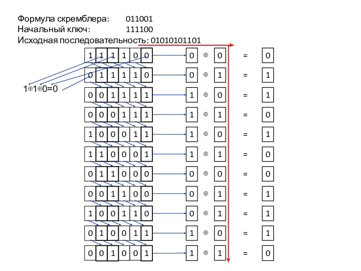1 Формула скремблера: 011001 Начальный ключ: 111100 Исходная последовательность: 01010101101