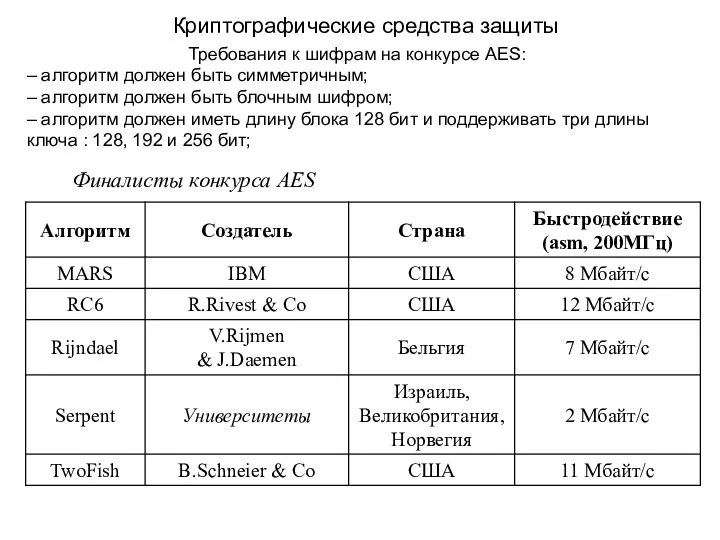 Требования к шифрам на конкурсе AES: – алгоритм должен быть