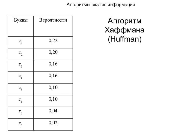 Алгоритмы сжатия информации Алгоритм Хаффмана (Huffman)