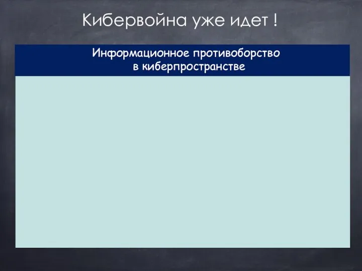 Информационное противоборство в киберпространстве Кибервойна уже идет !