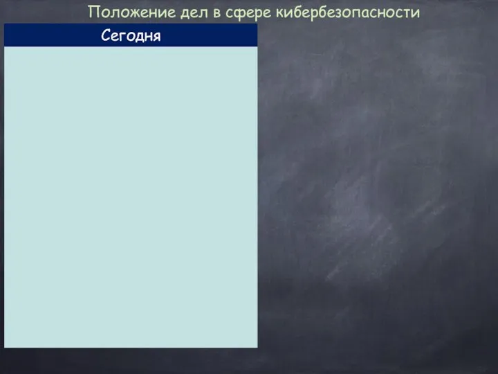 Сегодня Положение дел в сфере кибербезопасности