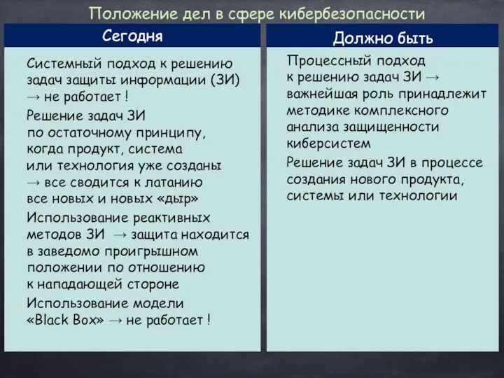 Сегодня Системный подход к решению задач защиты информации (ЗИ) →