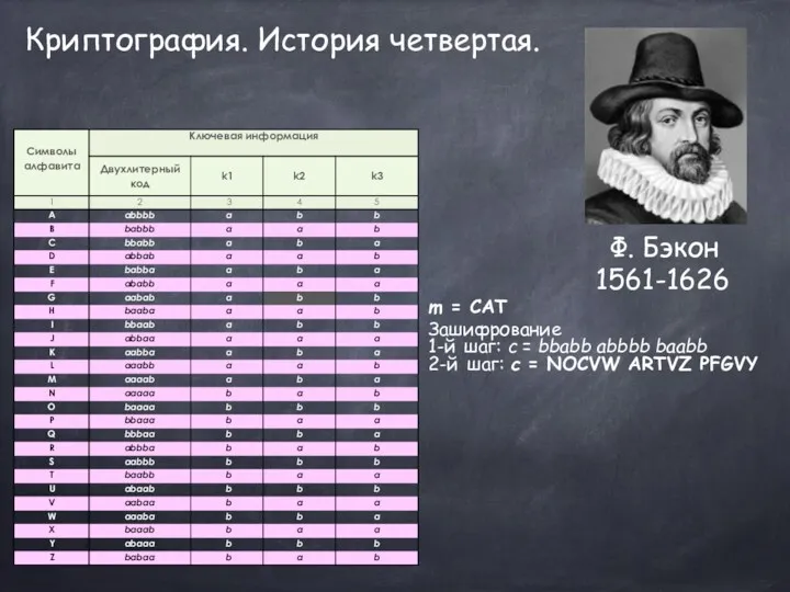 Криптография. История четвертая. 1561-1626 Ф. Бэкон m = CAT 1-й