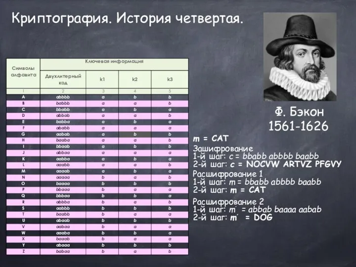 Криптография. История четвертая. 1561-1626 Ф. Бэкон m = CAT 1-й