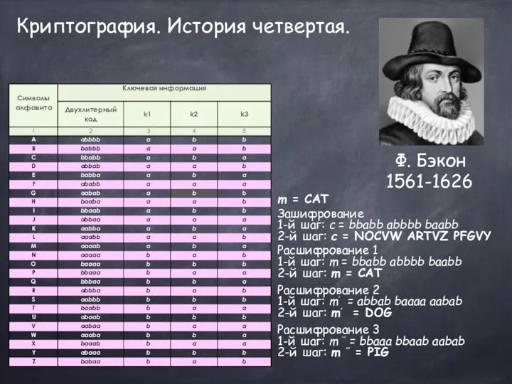 Криптография. История четвертая. 1561-1626 Ф. Бэкон m = CAT 1-й