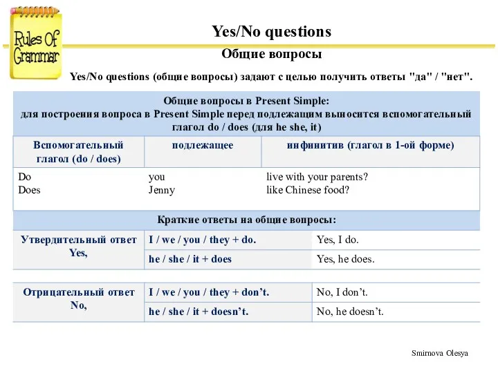 Yes/No questions Общие вопросы Yes/No questions (общие вопросы) задают с целью получить ответы "да" / "нет".