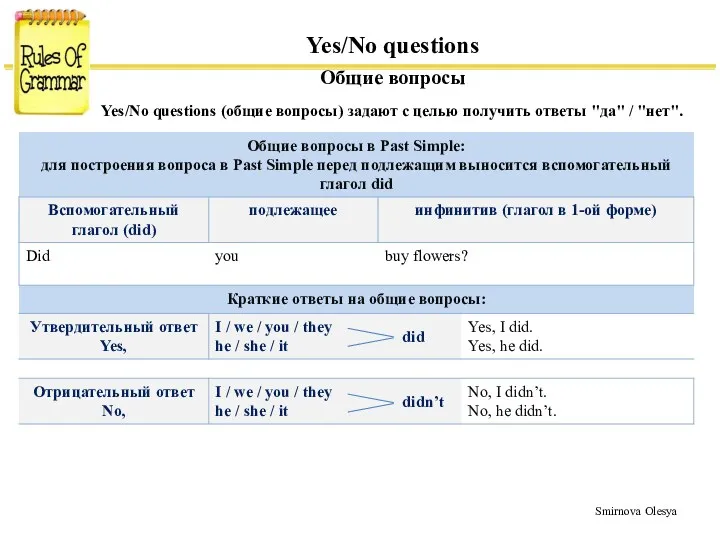 Yes/No questions Общие вопросы Yes/No questions (общие вопросы) задают с целью получить ответы "да" / "нет".
