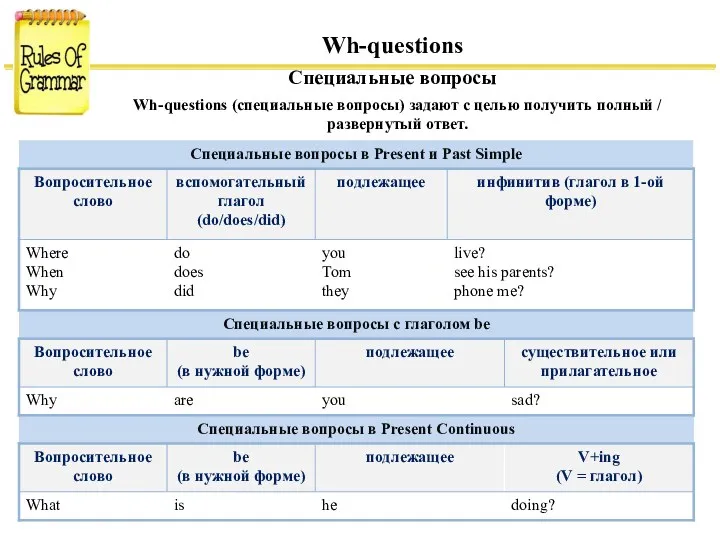 Wh-questions Специальные вопросы Wh-questions (специальные вопросы) задают с целью получить полный / развернутый ответ.