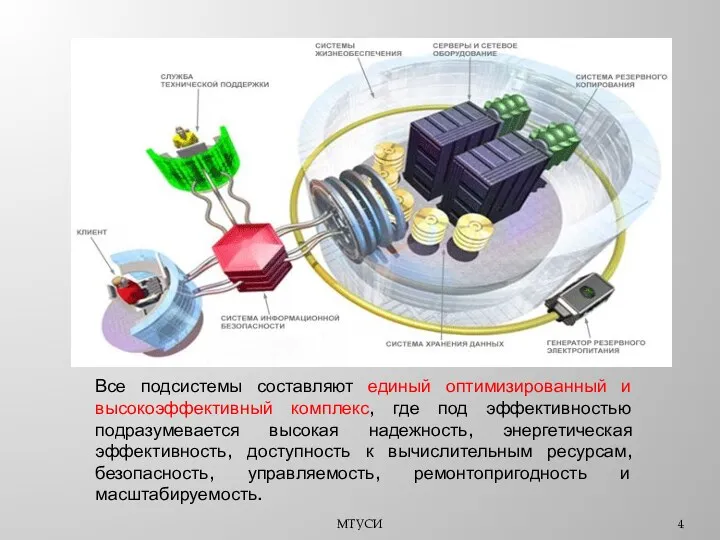 МТУСИ Все подсистемы составляют единый оптимизированный и высокоэффективный комплекс, где