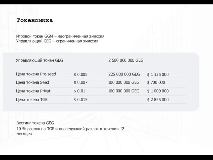 Токеномика Вестинг токена GEG 10 % разлок на TGE и