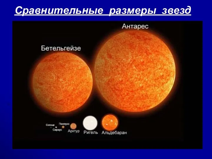 Cравнительные размеры звезд