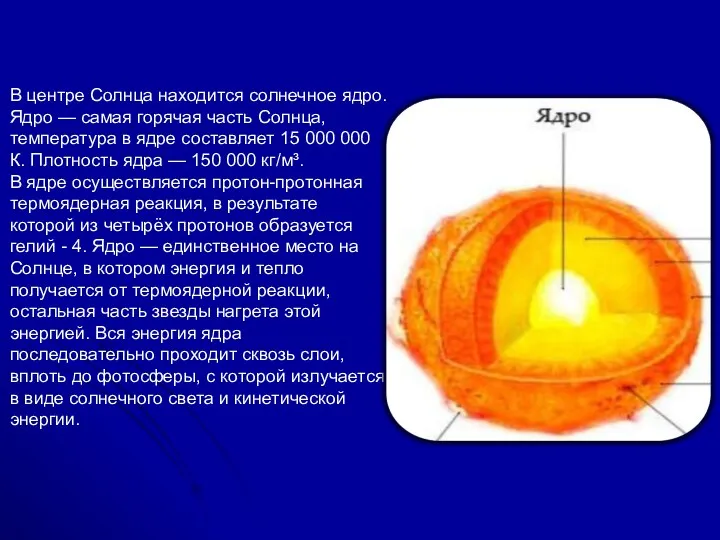 В центре Солнца находится солнечное ядро. Ядро — самая горячая