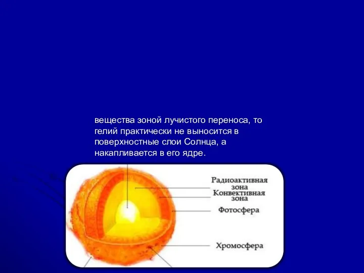 вещества зоной лучистого переноса, то гелий практически не выносится в