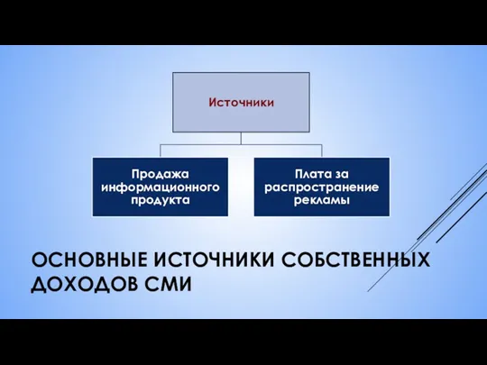 ОСНОВНЫЕ ИСТОЧНИКИ СОБСТВЕННЫХ ДОХОДОВ СМИ