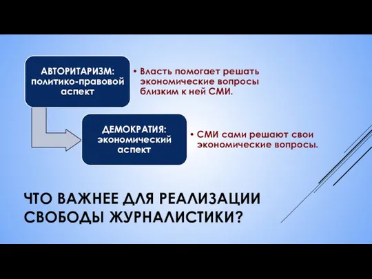 ЧТО ВАЖНЕЕ ДЛЯ РЕАЛИЗАЦИИ СВОБОДЫ ЖУРНАЛИСТИКИ?